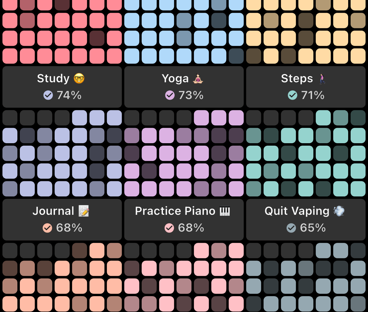 I tracked my habits every day in May 2025! 😎 [OC]