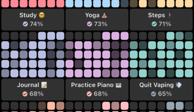 I tracked my habits every day in May 2025! 😎 [OC]