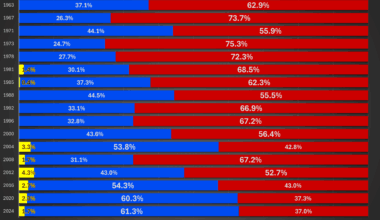 [OC] Changes in ideological distribution in South Korea's general elections