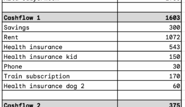 Budgeting for a baby in Zürich: we’ll only qualify for Kita subsidies in 2027. Thoughts?