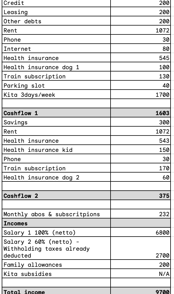 Budgeting for a baby in Zürich: we’ll only qualify for Kita subsidies in 2027. Thoughts?