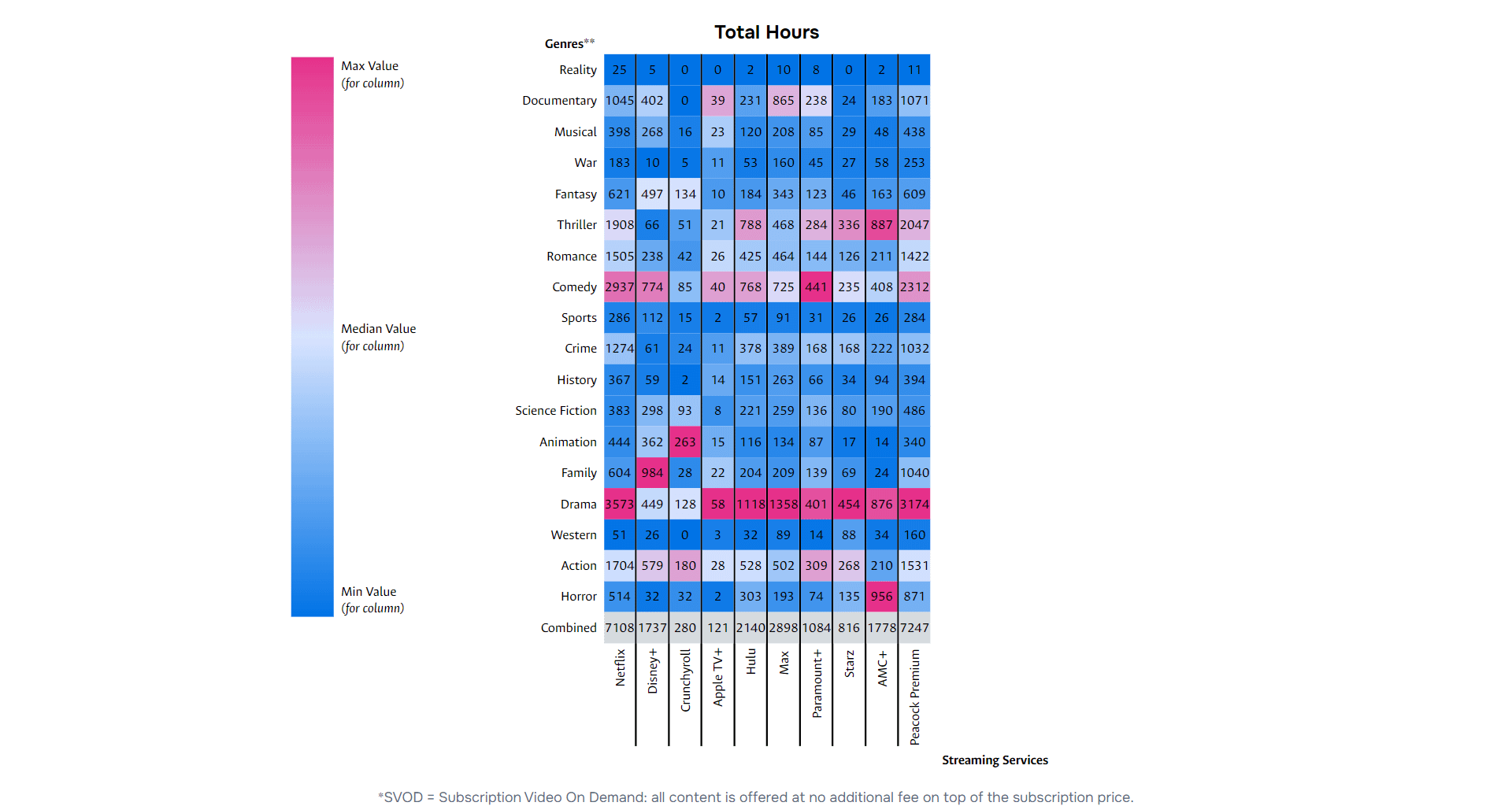 [OC] How do Streaming Services Vary in Movie Offerings by Genre?