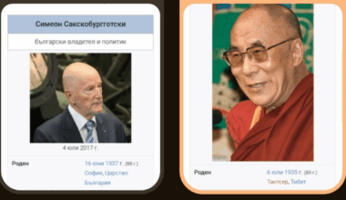 България и Тибет са последните държави, чиито държавен глава от втората световна война е все още жив. Интересно кой ще надживее другия