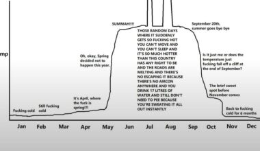 Saw this here a couple of years ago but I think it needs to make a reappearance...