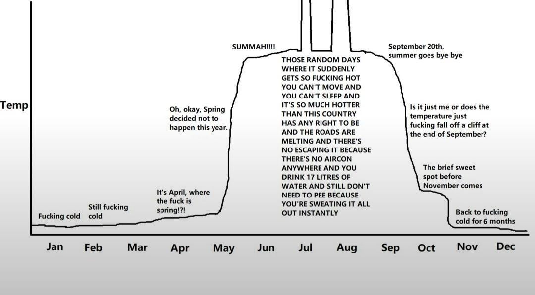 Saw this here a couple of years ago but I think it needs to make a reappearance...