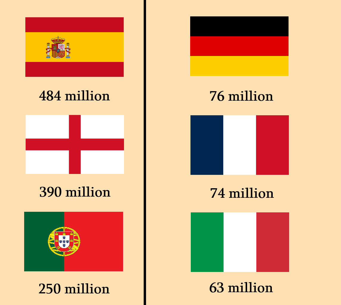 There's levels to this sh*t - Western Europe should learn who the Kings are.