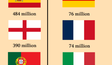 There's levels to this sh*t - Western Europe should learn who the Kings are.