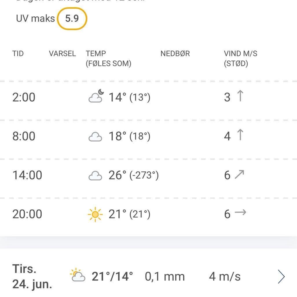 Jeg tror jeg bliver hjemme mandag