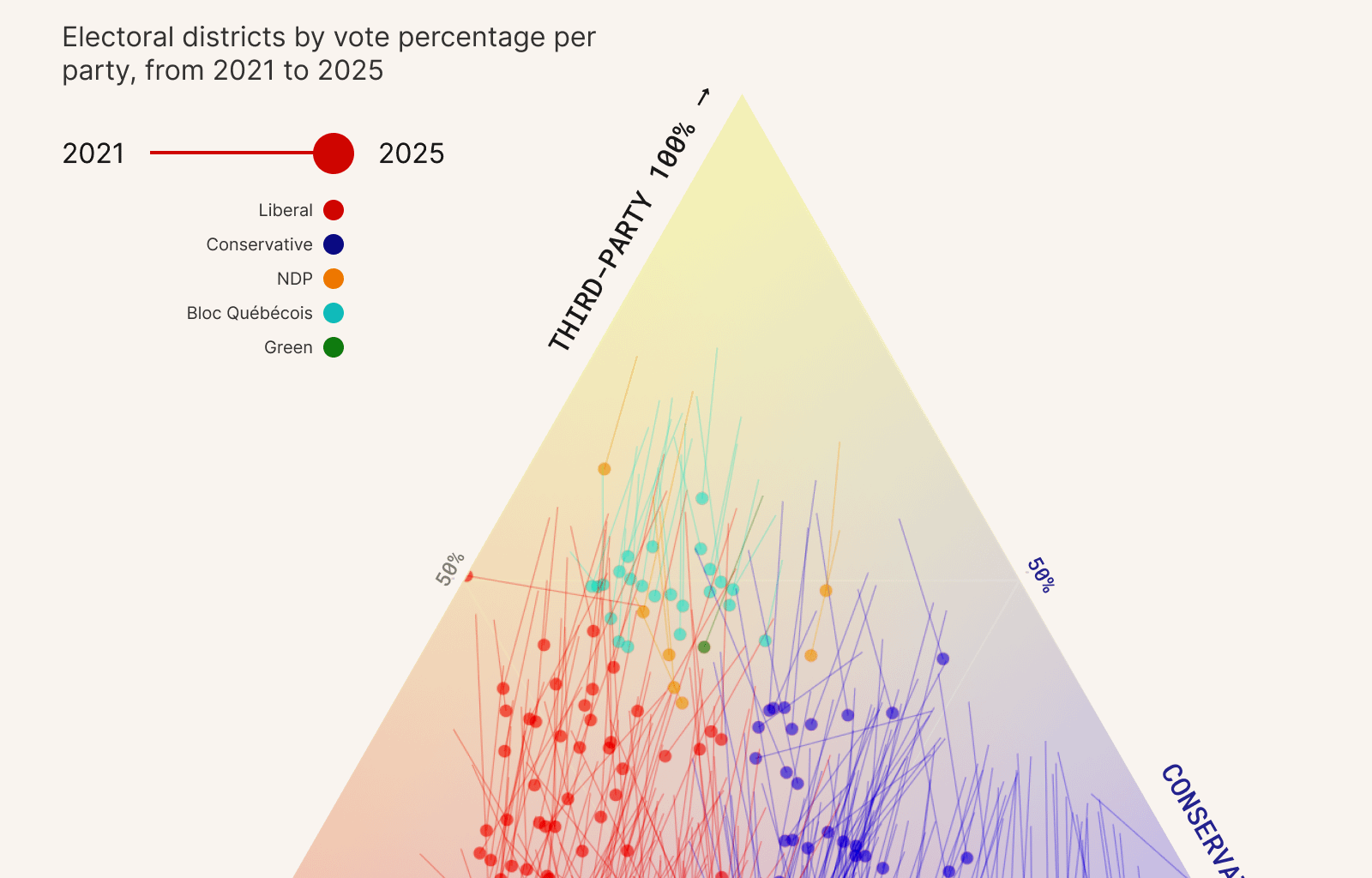 [OC] The collapse of 3rd parties in Canada: how each district voted in 2021 vs. 2025