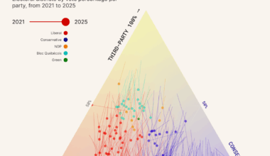 [OC] The collapse of 3rd parties in Canada: how each district voted in 2021 vs. 2025