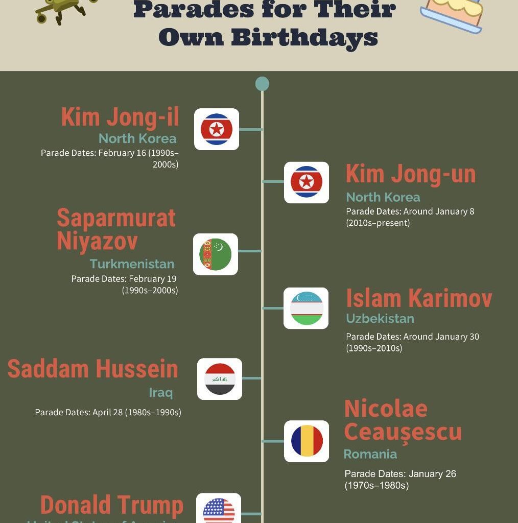 Heads of State Who Held Military Parades for Their Own Birthdays [OC]