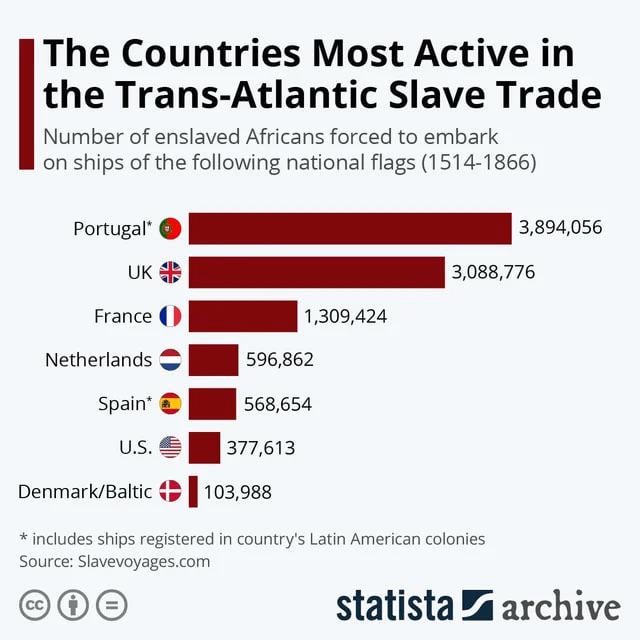 That rare moment when Portugal actually excelled at something