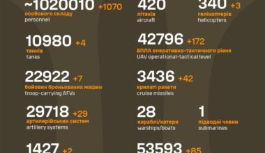 Russian casualties - 30 Jun 2025