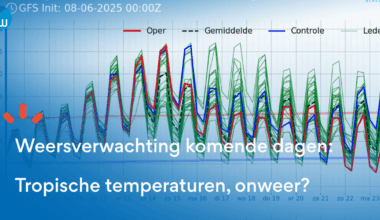 Weersverwachting komende dagen: tropische temperaturen, ook onweer?