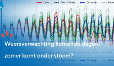 Weersverwachting komende dagen: komt de zomer onder stoom?