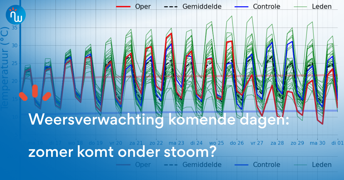 Weersverwachting komende dagen: komt de zomer onder stoom?