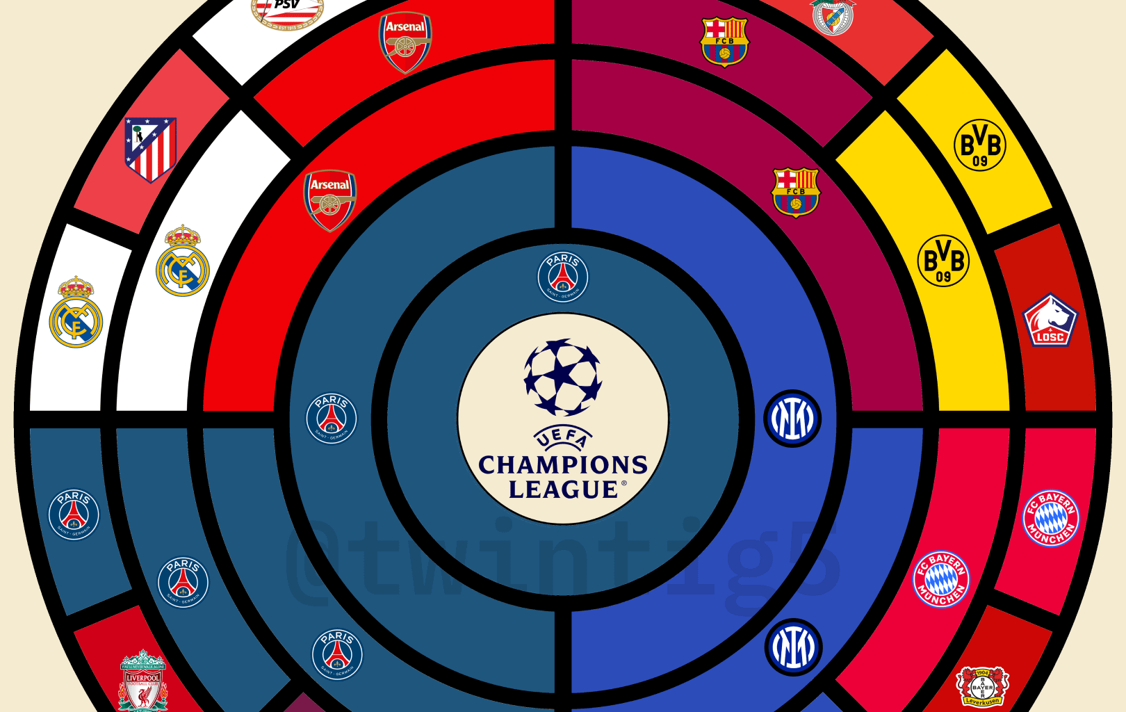 [OC] Radial bracket - UEFA Champions League 2024/25