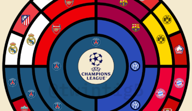 [OC] Radial bracket - UEFA Champions League 2024/25