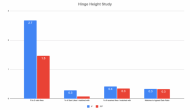 [OC] My (26m) Hinge data with two identical profiles of different heights (as promised)
