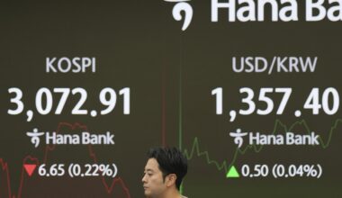 Global shares are mostly higher after US stocks rise to the brink of a record