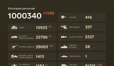 1 million eliminated Russian invaders.