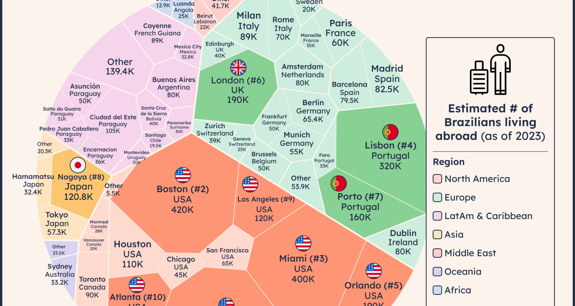[oc] 🇧🇷 Estimated number of Brazilians living abroad (as of 2023)