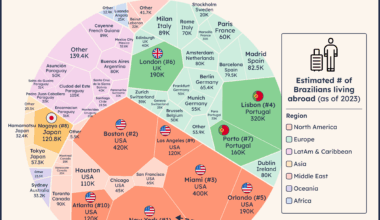 [oc] 🇧🇷 Estimated number of Brazilians living abroad (as of 2023)