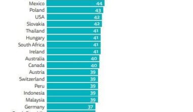 Hrvatska ima jedan od najvećih postotaka građana koji izbjegavaju vijesti