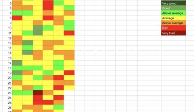 [OC] How I’ve rated each of my days so far in 2025
