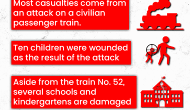 Ukrainian city of Dnipro has been hit by Russian military. At this point, seven people have died and about 70 have been hurt. A civilian train, No. 52, was hit, as well as other buildings.