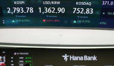 Asian shares trade mixed after Wall Street’s rally stalls on U.S. economic data