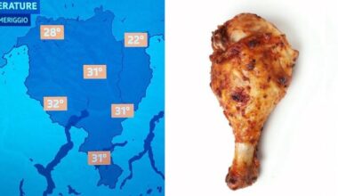 What it reminds me of whenever I see the weather forecast on RSI