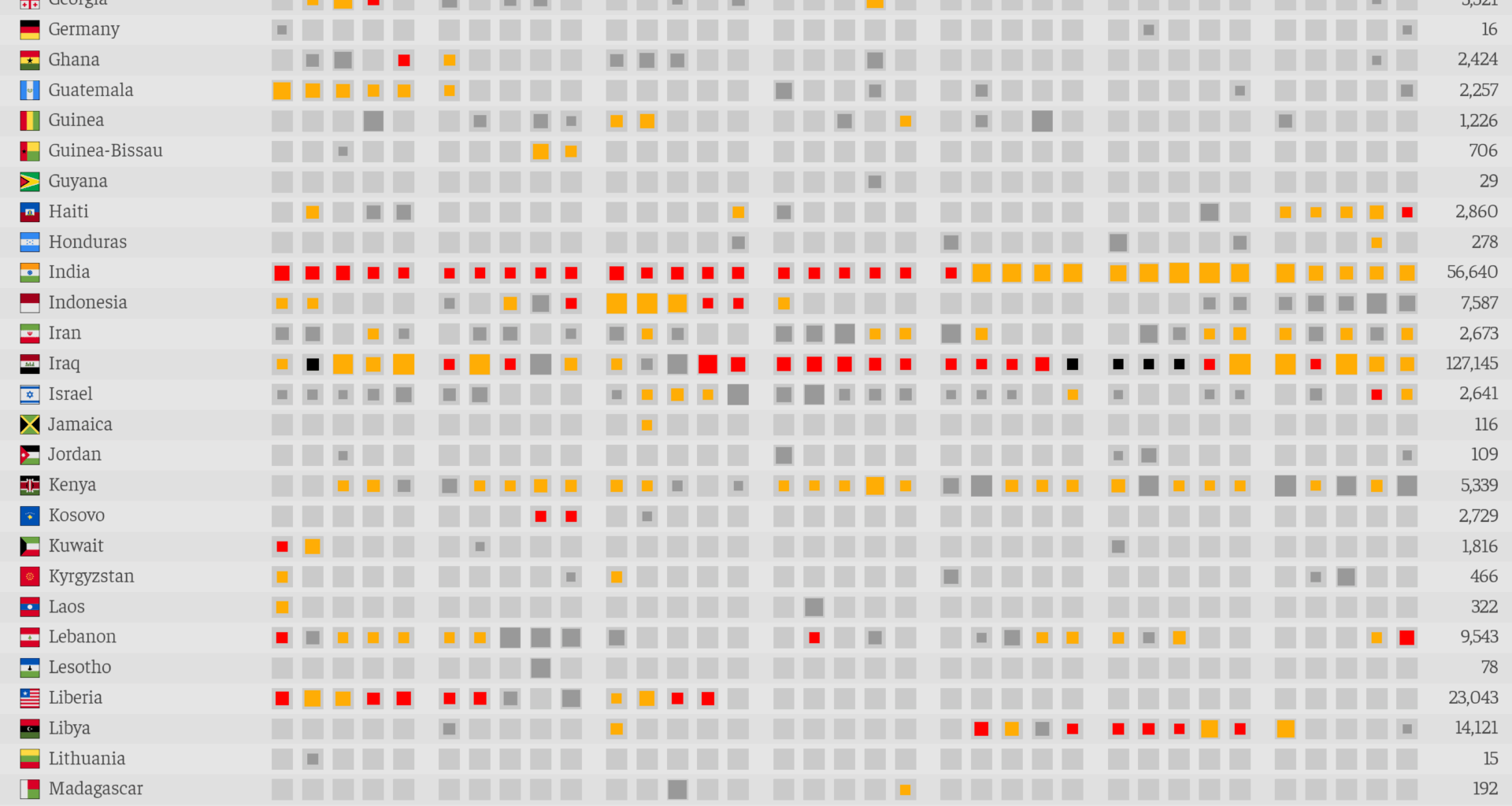 [OC] Armed Conflict Casualties from 1990 to 2024