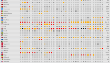 [OC] Armed Conflict Casualties from 1990 to 2024