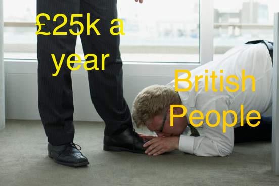 Put a salary cap in place for all jobs