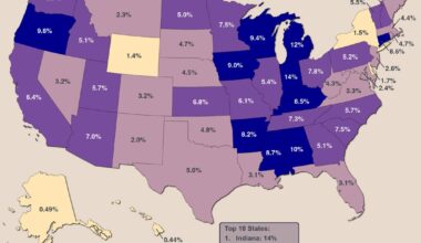 [OC] Durable Goods Manufacturing in the US