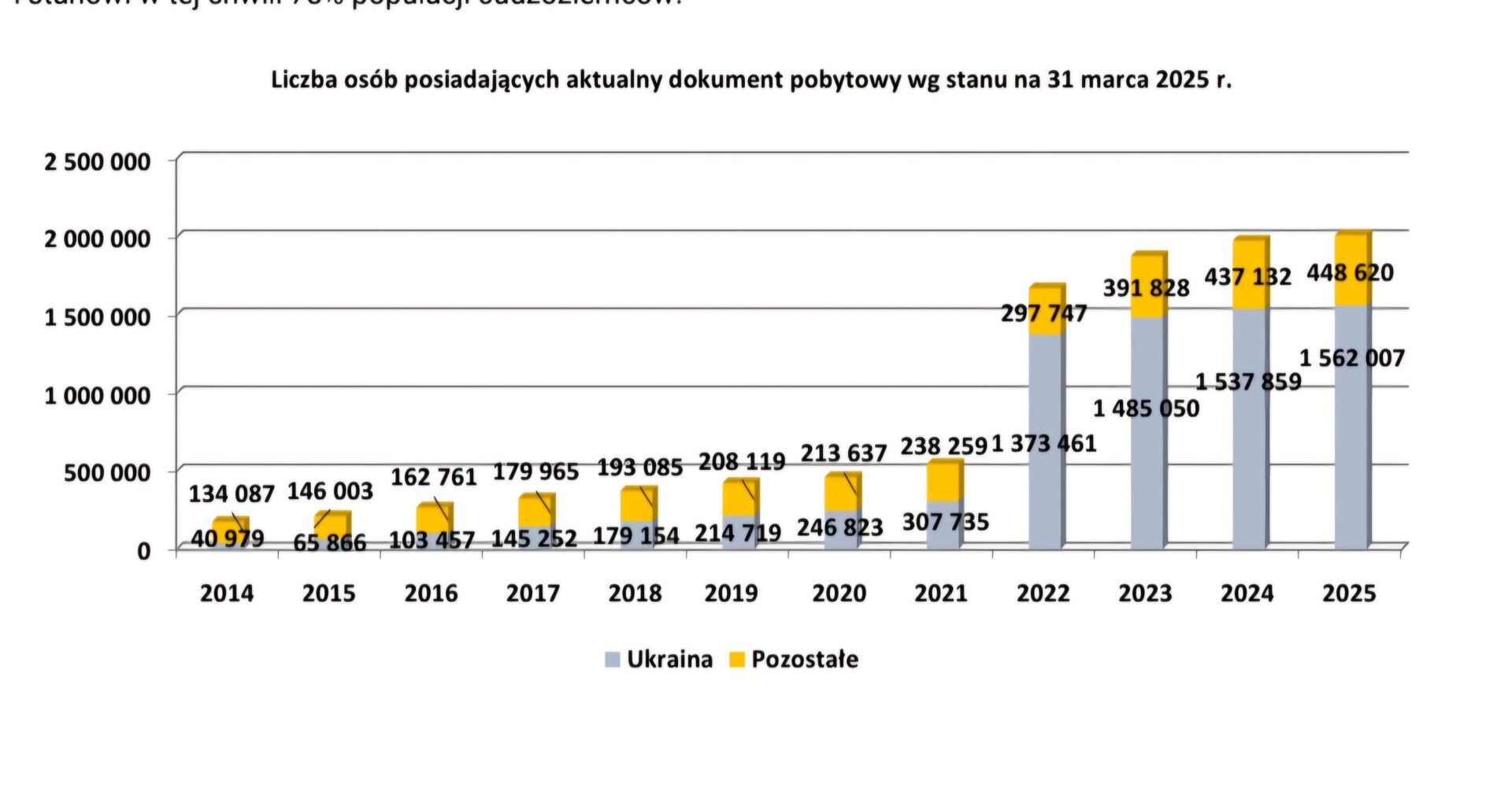 Polish population myth