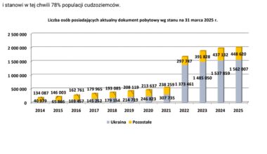 Polish population myth