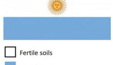 The Argentinian Flag meaning Explained..