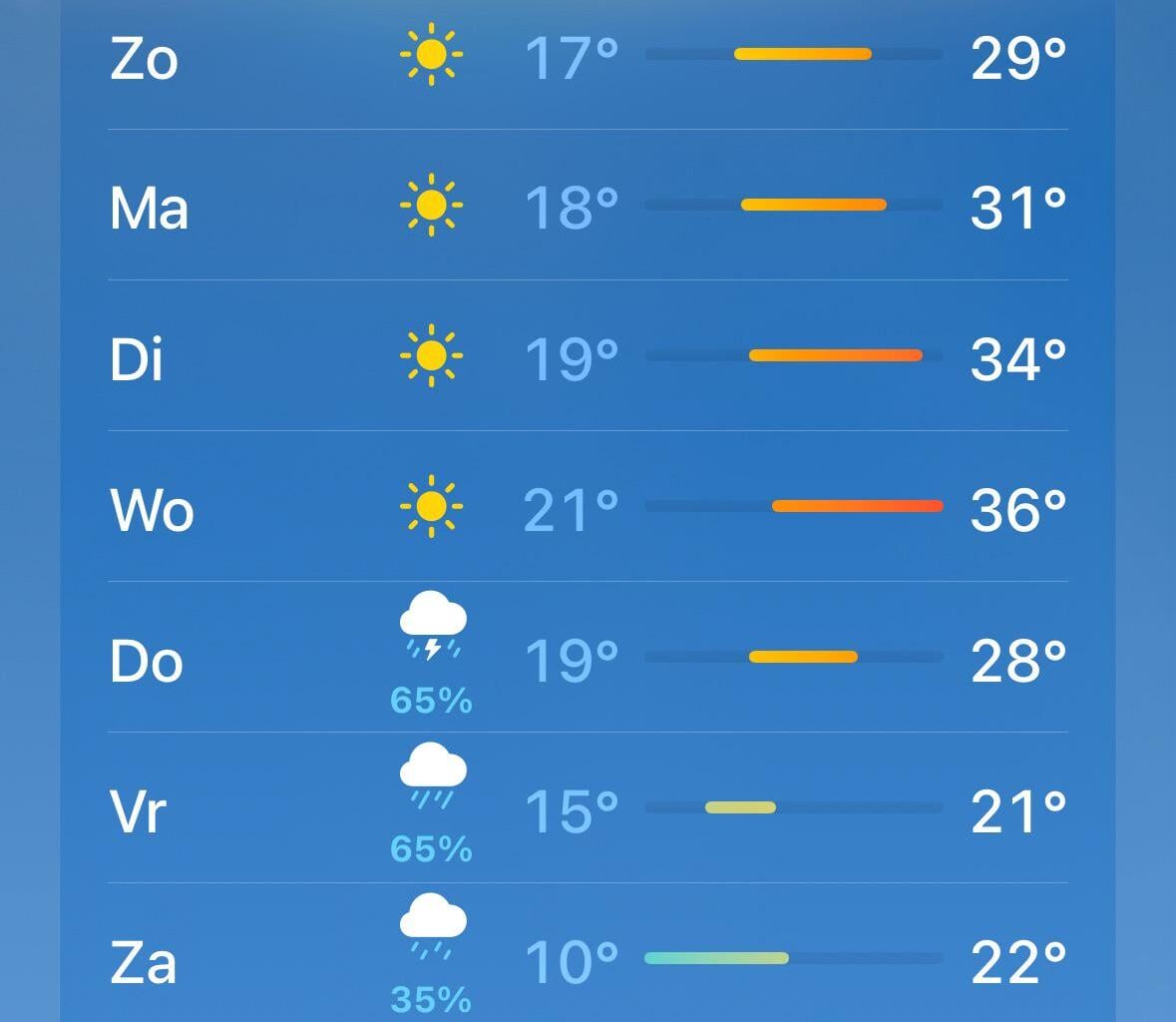 Wednesday looks like a good day to stay home
