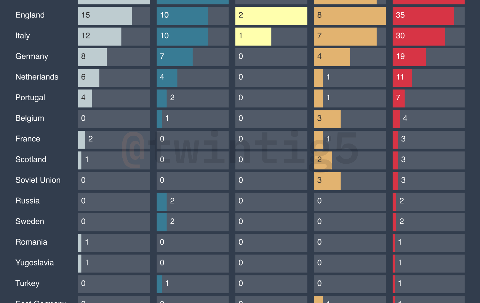 [OC] UEFA Major Club Competitions: Titles won by country
