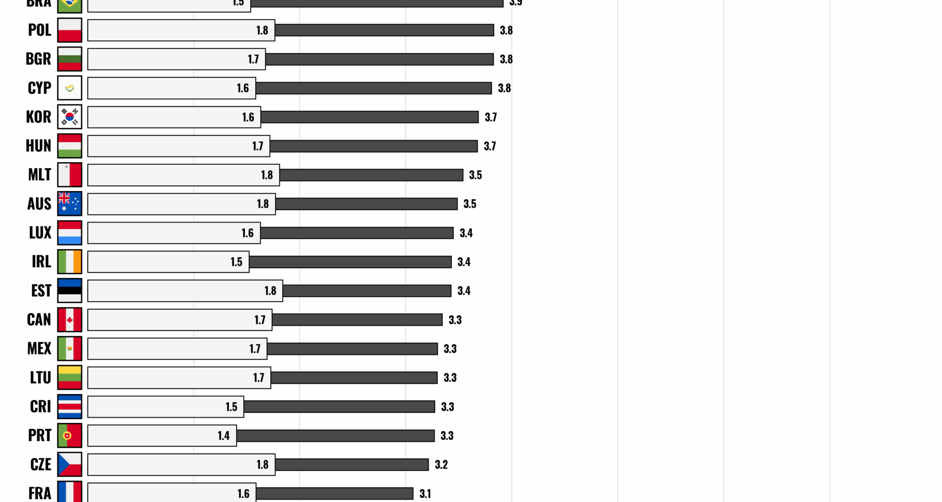 Hrvatska ima jedan od najvećih omjera 9. i 1. decila u EU