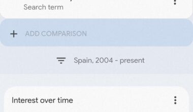 Interesante lo que refleja Google Trends en España sobre el oro..