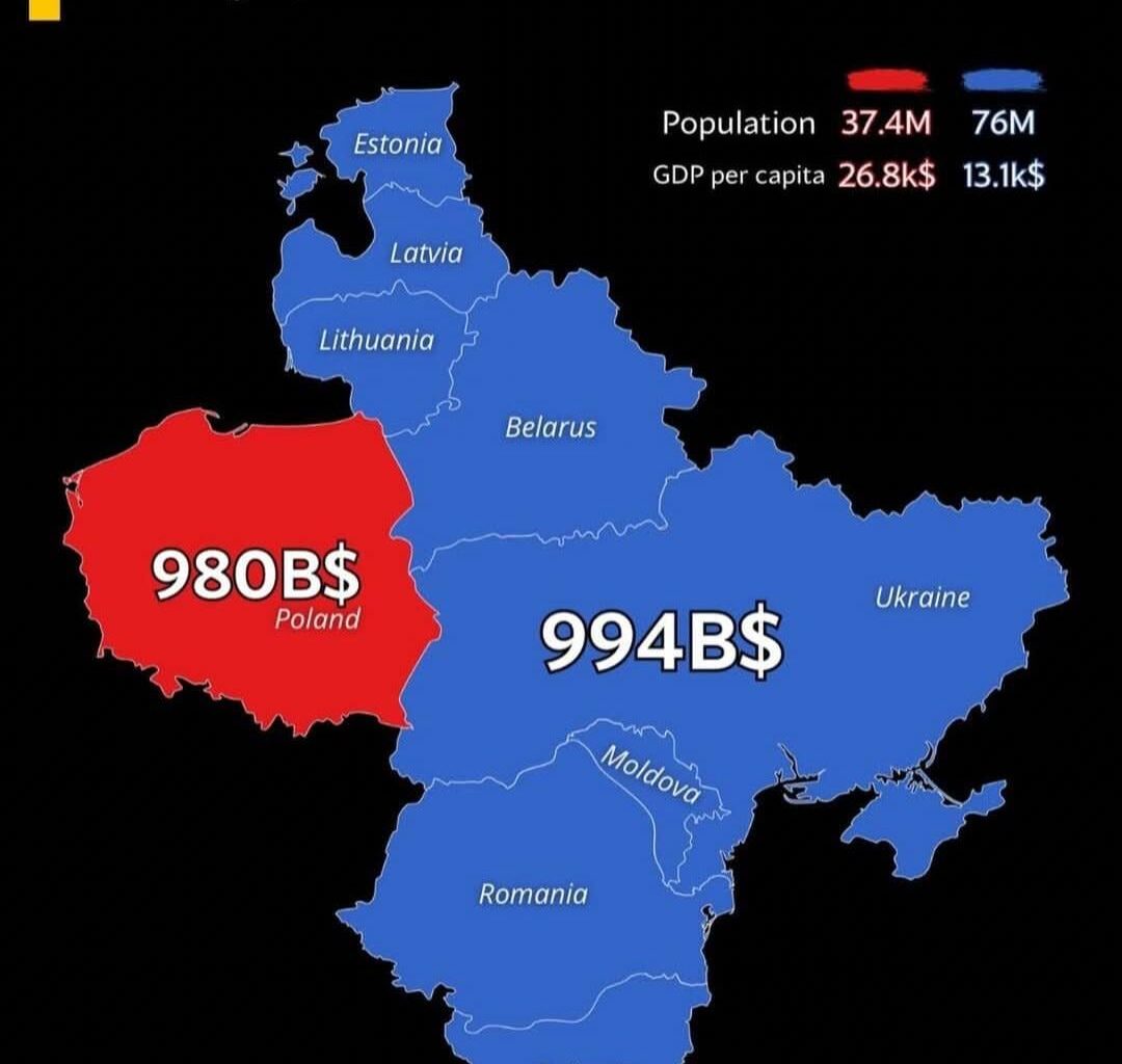 Poland vs eastern europe