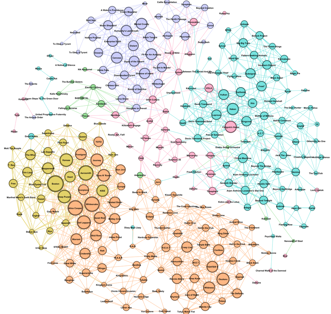 [OC] Analyzing my Spotify playlists connectivity with Gephi