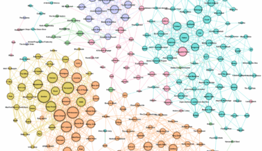 [OC] Analyzing my Spotify playlists connectivity with Gephi