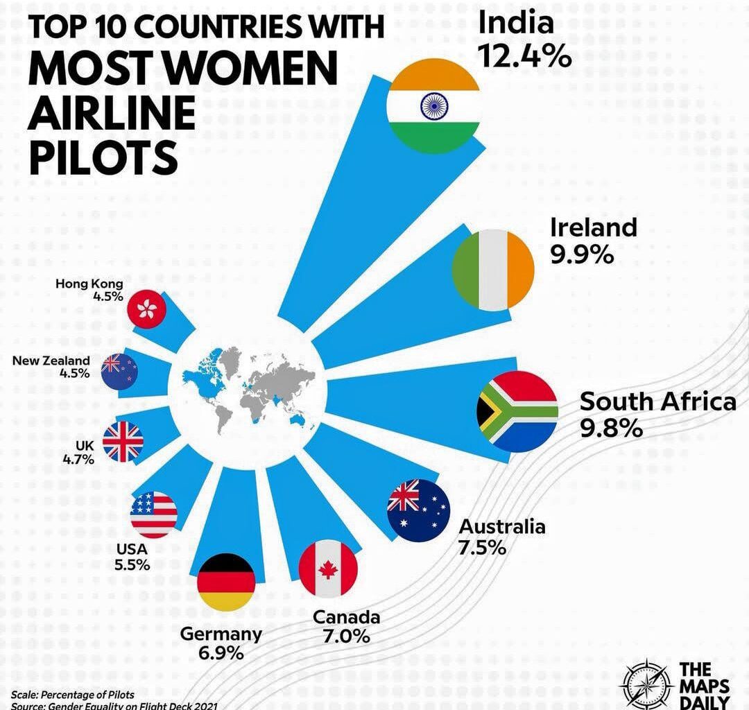 [OC] Countries with the highest share of female pilots