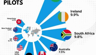 [OC] Countries with the highest share of female pilots