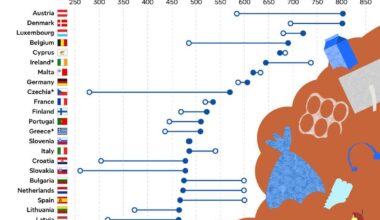 Množstvo komunálneho odpadu vyprodukovaného na obyvateľa v Európe