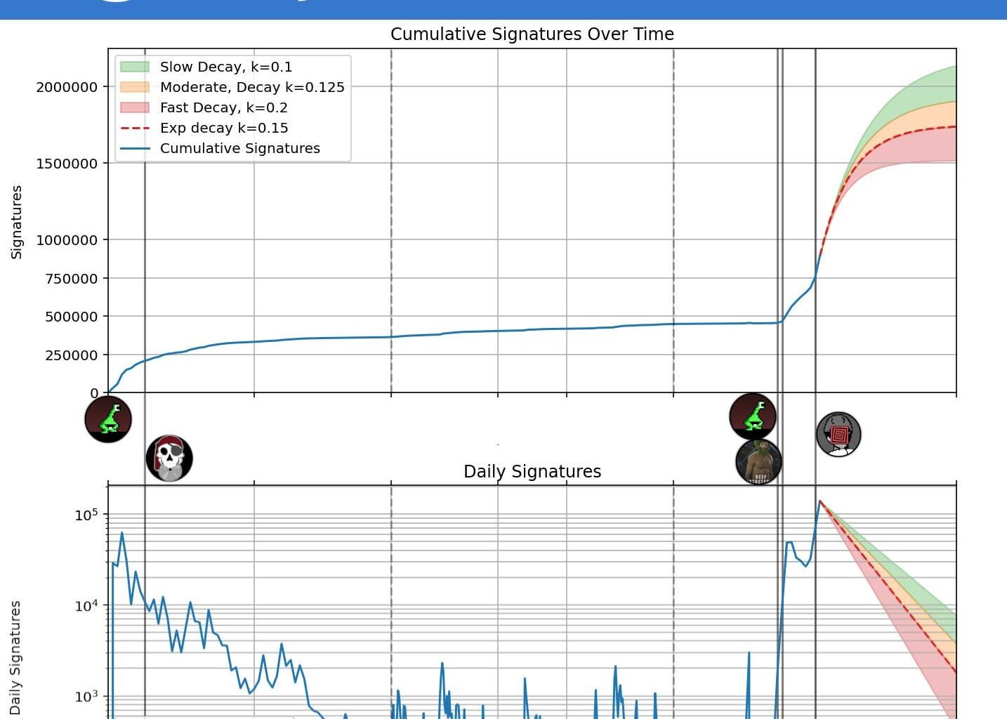 [OC] Stop Destroying Videogames ECI signatures visualized